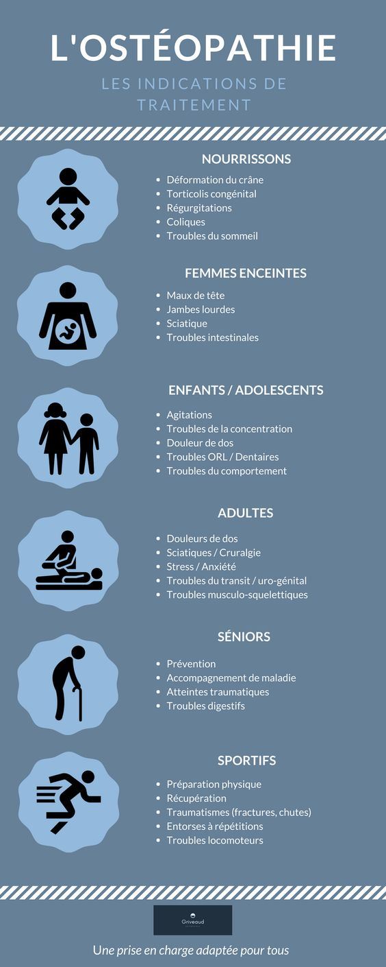 Guillaume Pichard Osteopathe D O